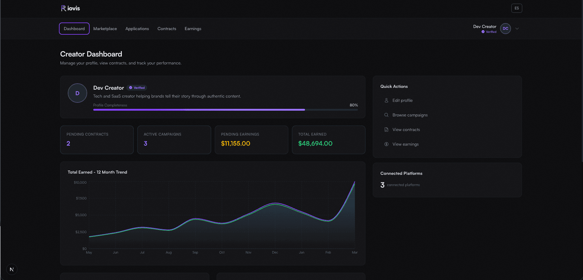 Riovis Creator Dashboard