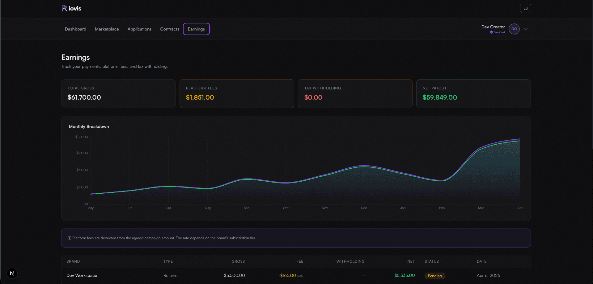 Earnings Tracker